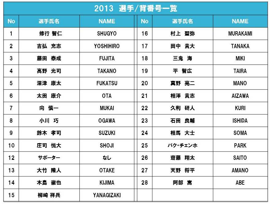 2013シーズン・オーセンティックユニフォーム先行予約のご案内