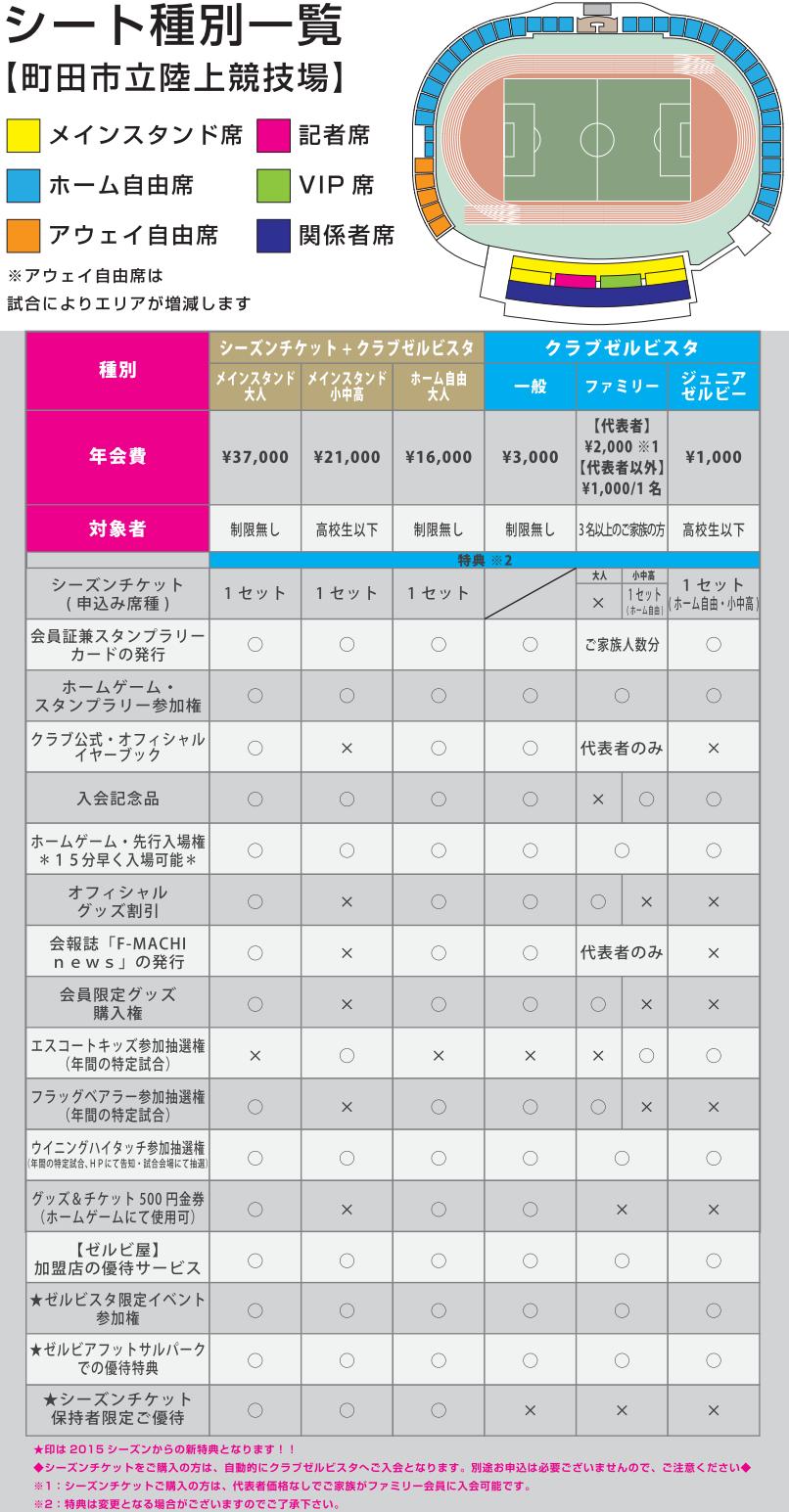 15特典一覧