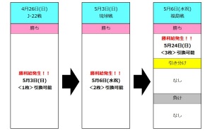 win_ticket