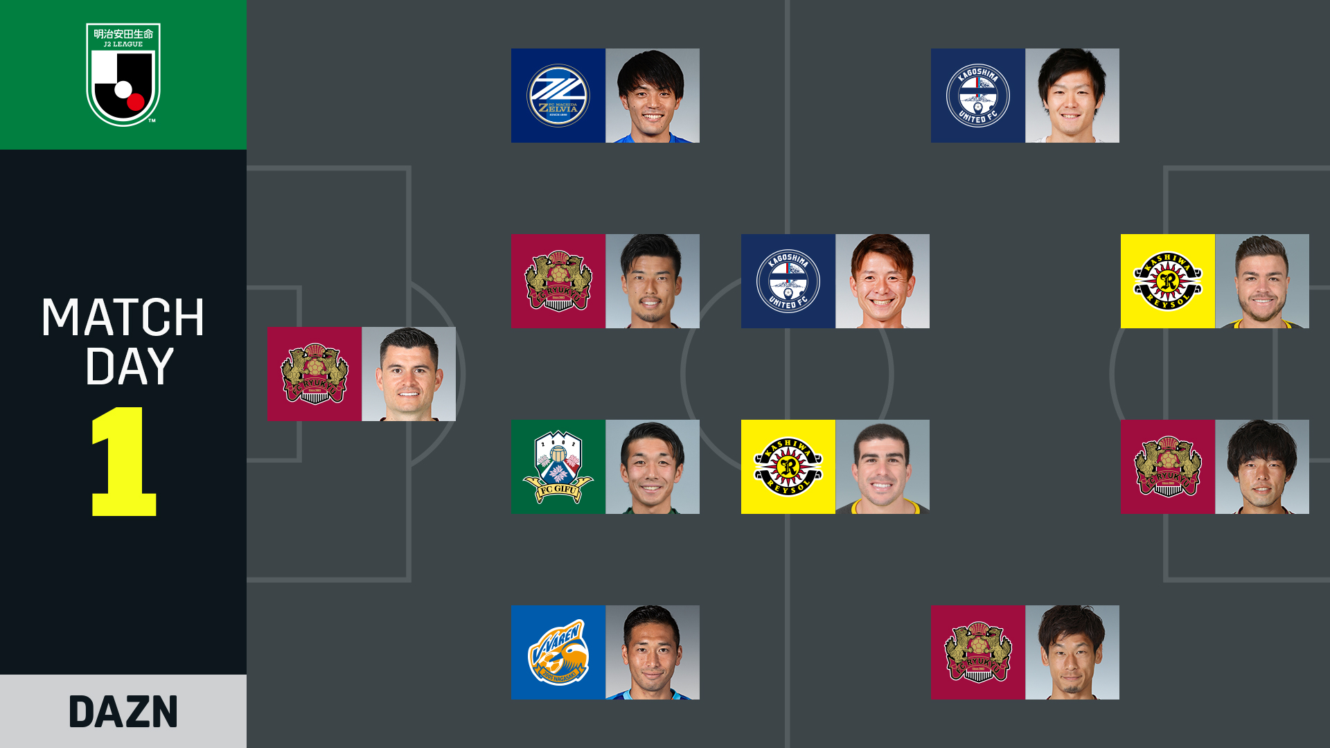 Ｊ２リーグ第1節･DAZN週間ベストプレーヤーに奥山選手が選出されました
