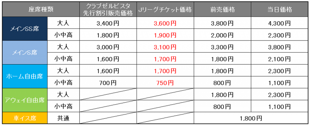 重要 シーズン Jリーグチケット価格 新設のお知らせ Fc町田ゼルビア オフィシャルサイト