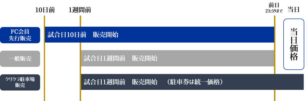 開幕戦 チケット販売スケジュールのお知らせ Fc町田ゼルビア オフィシャルサイト