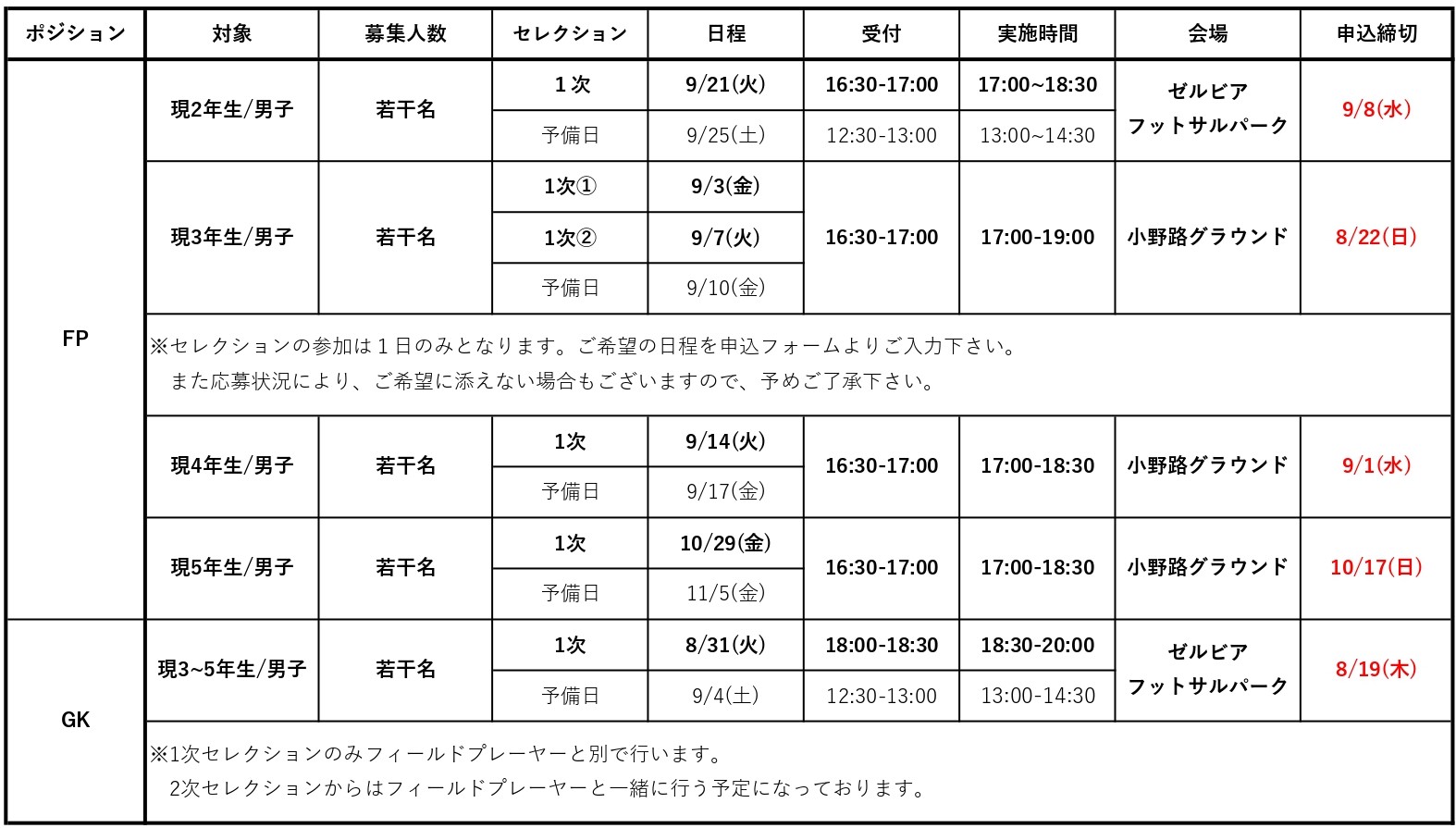 再掲 22年度入団 fc町田ゼルビアジュニアセレクション開催のお知らせ Fc町田ゼルビア オフィシャルサイト 再掲 22年度入団 fc町田ゼルビアジュニアセレクション開催のお知らせ Fc町田ゼルビア オフィシャルサイト