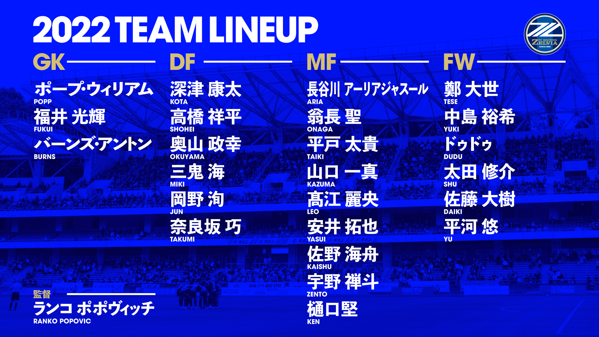 FC町田ゼルビアトップチーム2022シーズン新体制のお知らせ