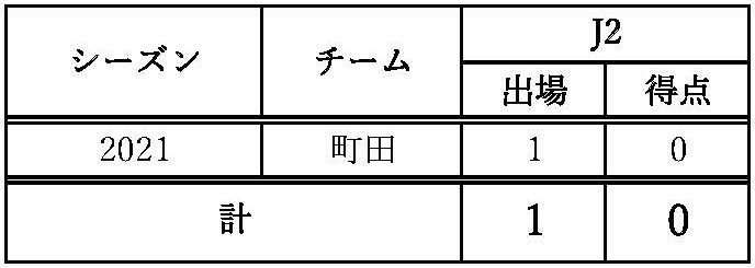 平河悠選手 山梨学院大学 22年jfa Jリーグ特別指定選手 認定のお知らせ Fc町田ゼルビア オフィシャルサイト