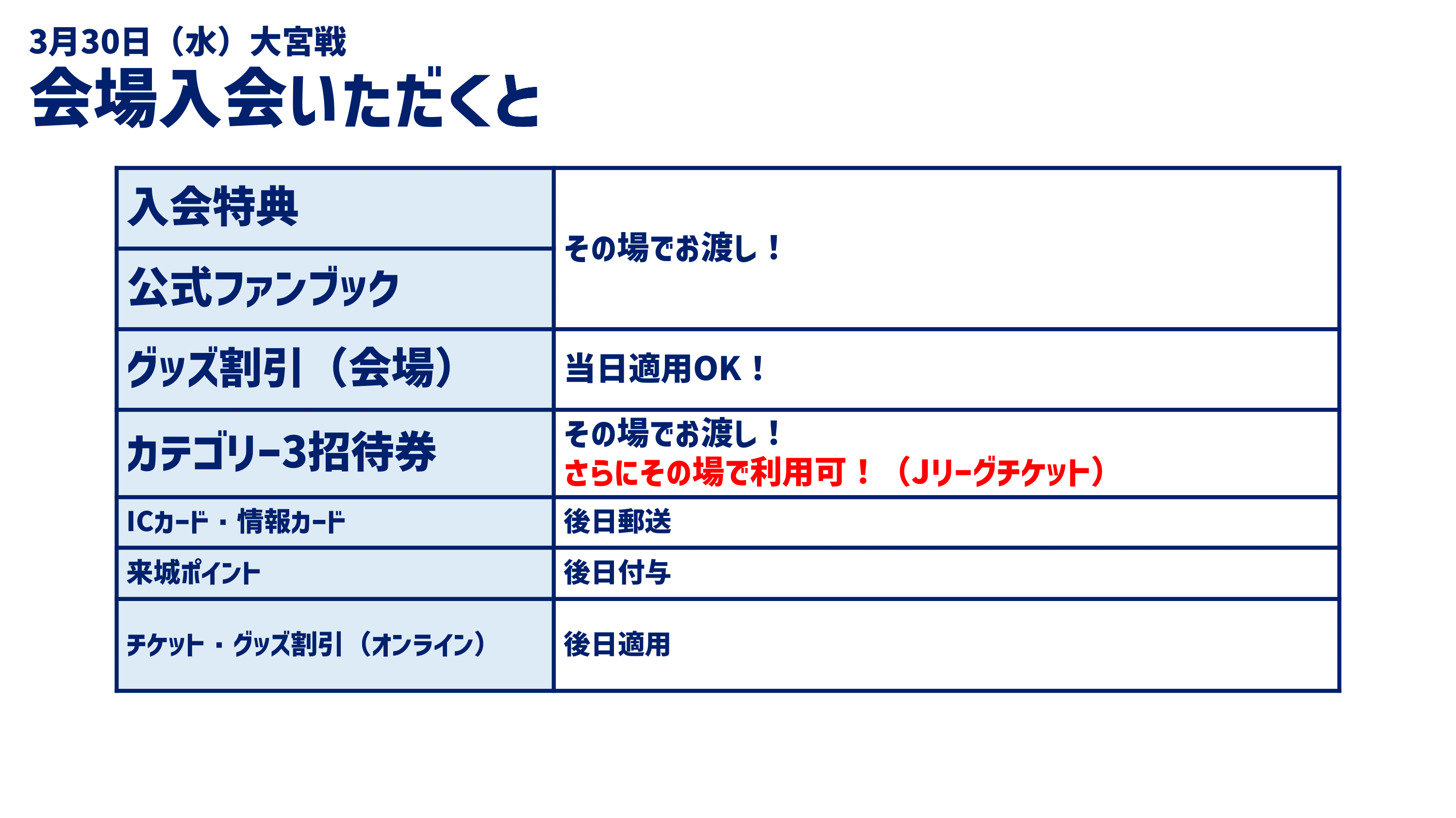 町田ゼルビア2025ホームゲーム招待券カテゴリー3【2枚】 町田ゼルビア2025ホームゲーム招待券 サポーターズさシート【2枚