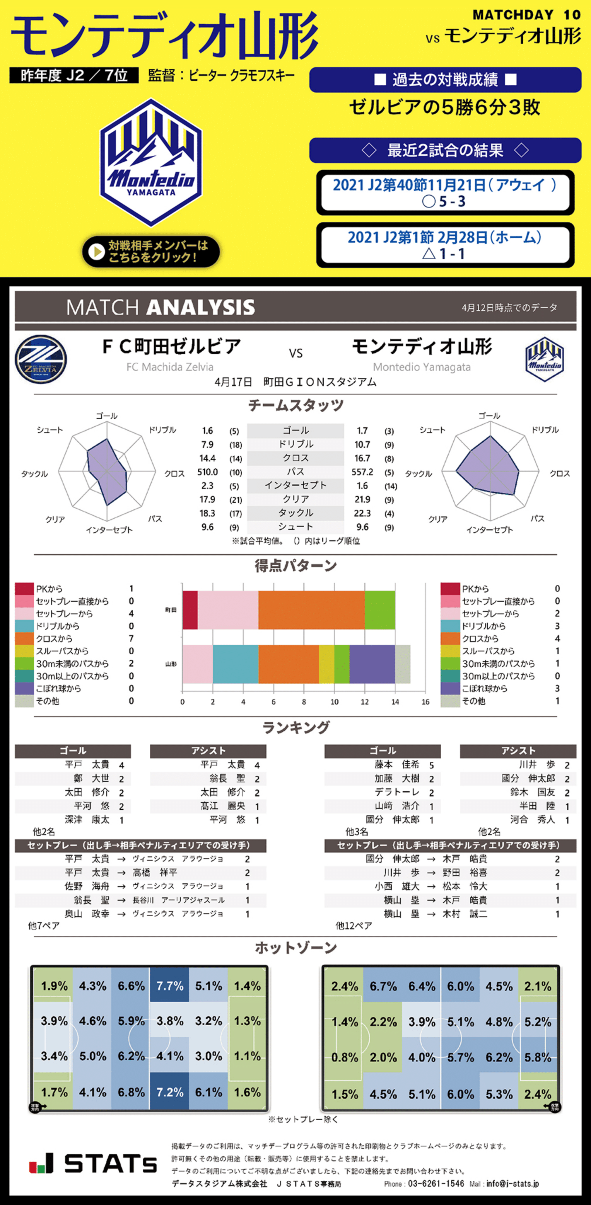 4月17日 日 モンテディオ山形戦 Fc町田ゼルビア オフィシャルサイト