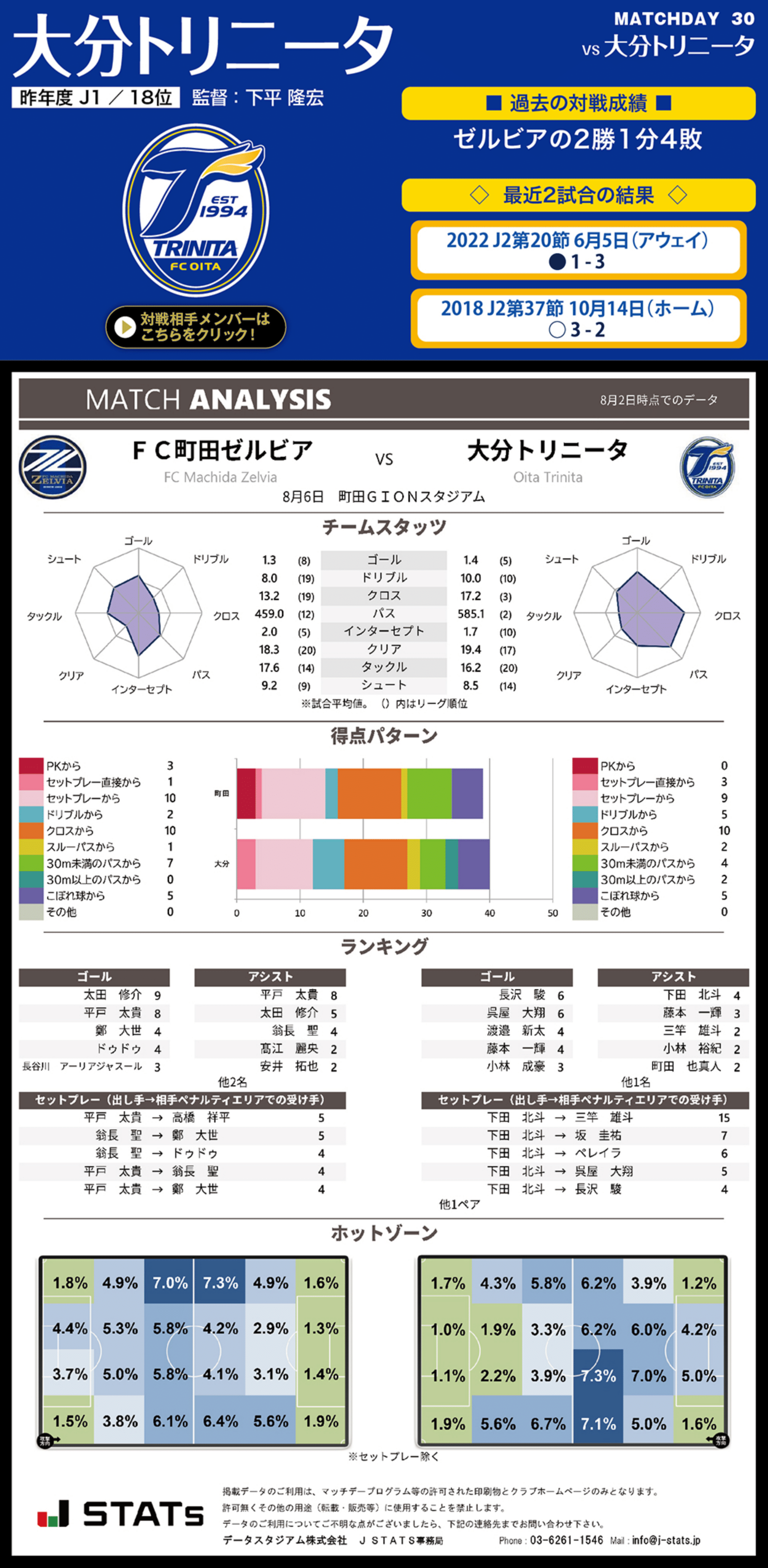 8月6日 土 大分トリニータ戦 Fc町田ゼルビア オフィシャルサイト 8月6日 土 大分トリニータ戦 Fc町田ゼルビア オフィシャルサイト