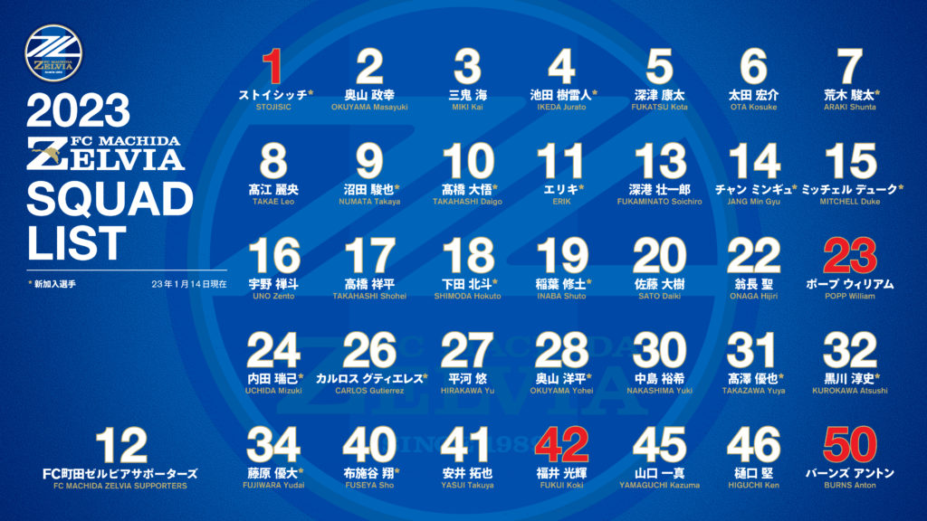 2023シーズン背番号決定のお知らせ | FC町田ゼルビア オフィシャルサイト