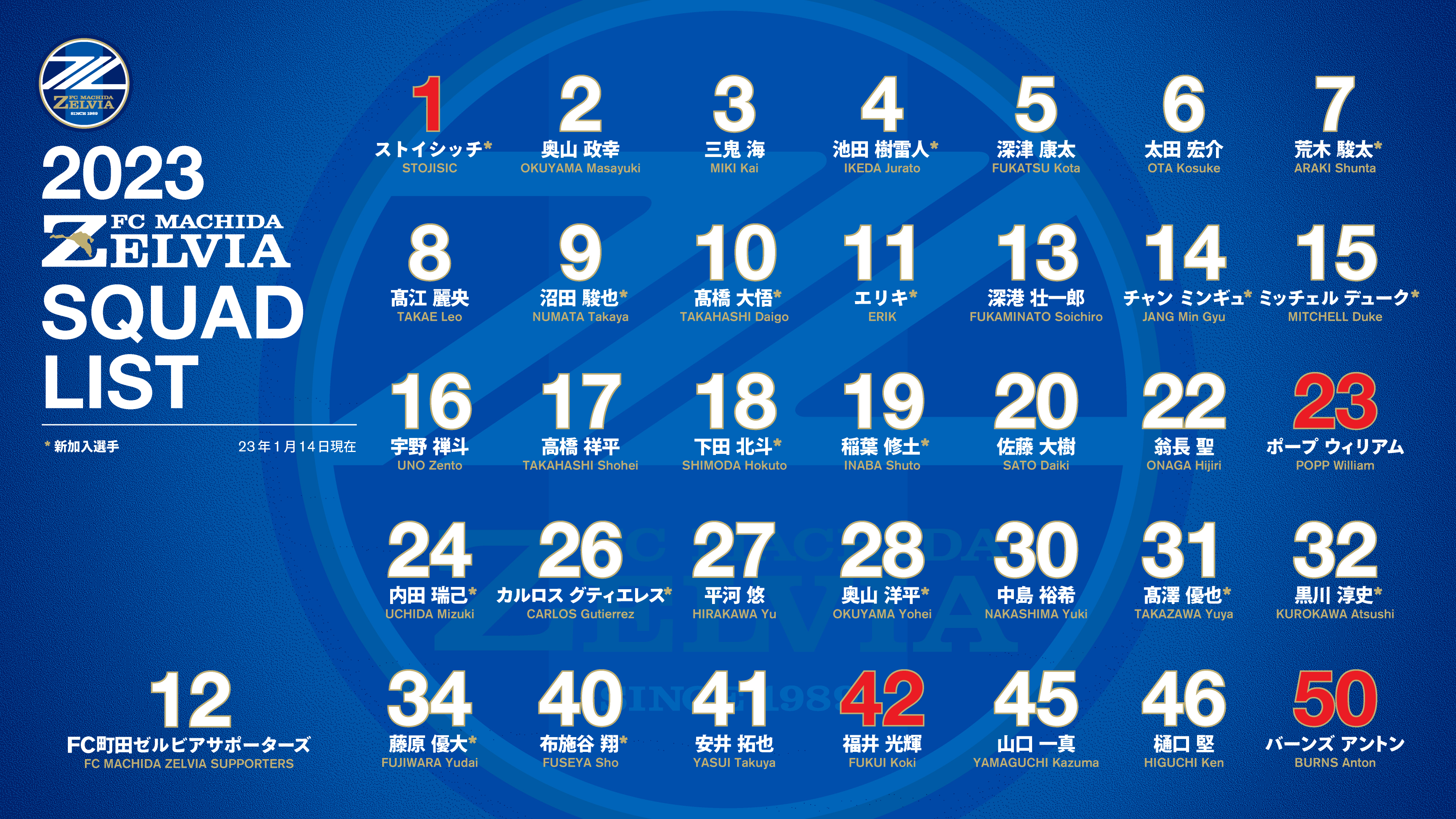 2023シーズン背番号決定のお知らせ