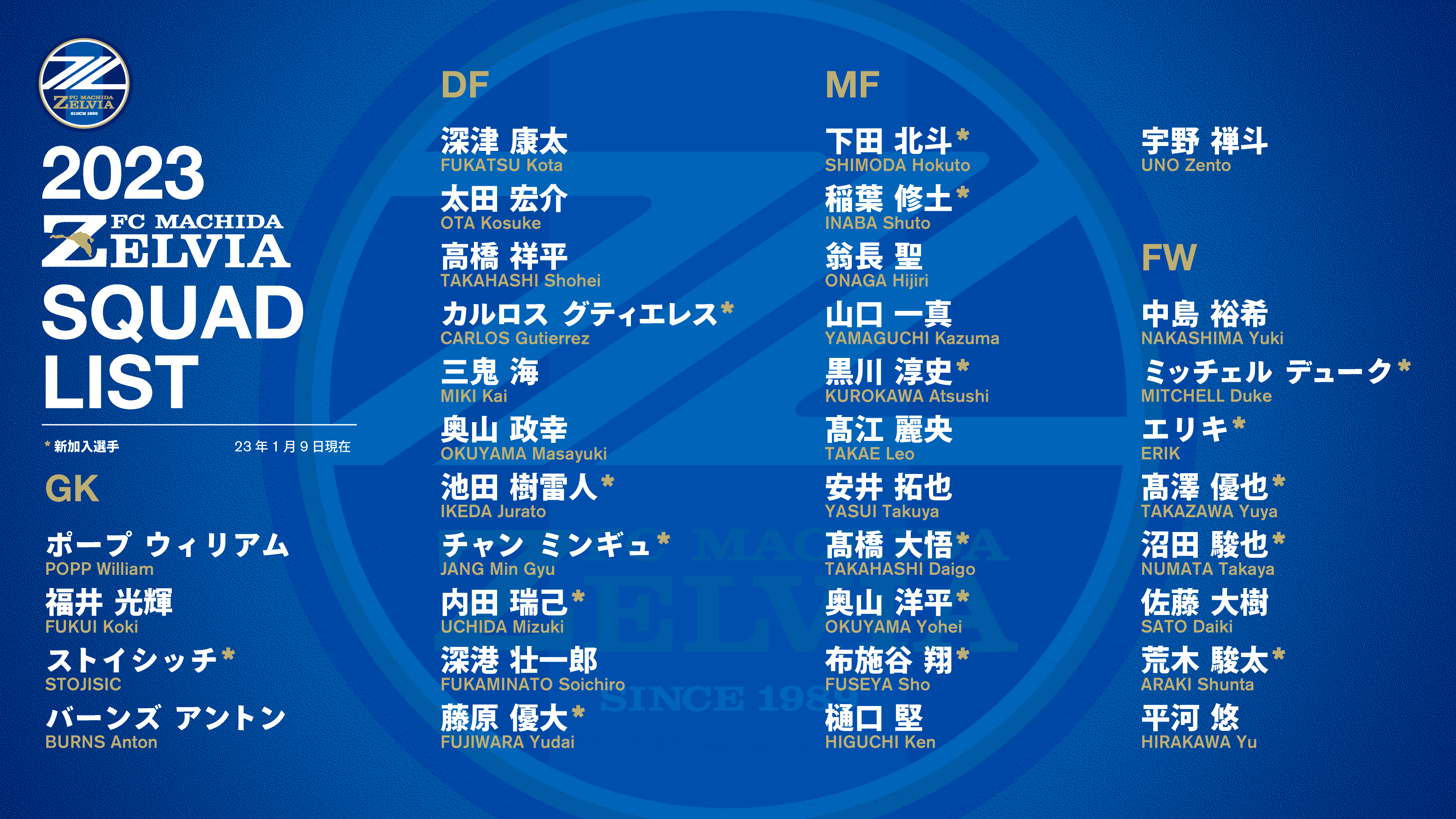 ＦＣ町田ゼルビアトップチーム 2023シーズン選手・スタッフのお知らせ