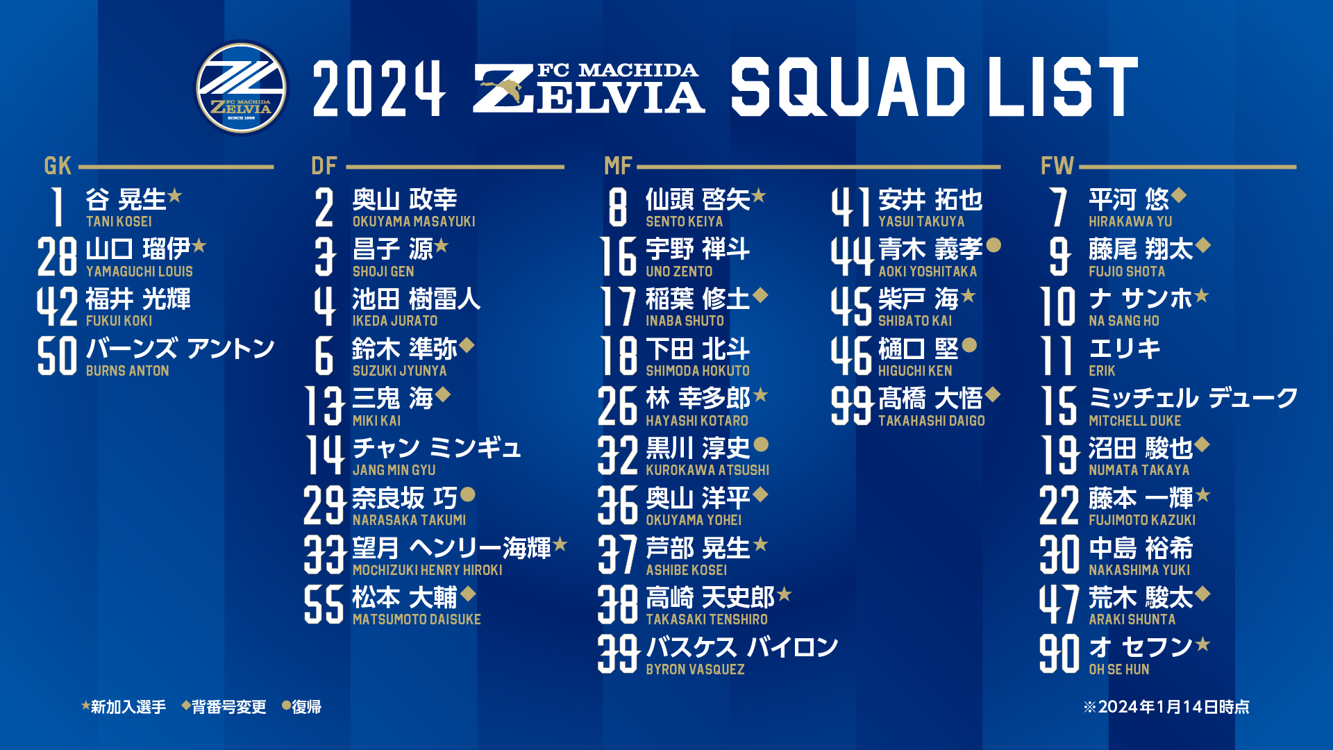 2024シーズン選手・スタッフ決定のお知らせ