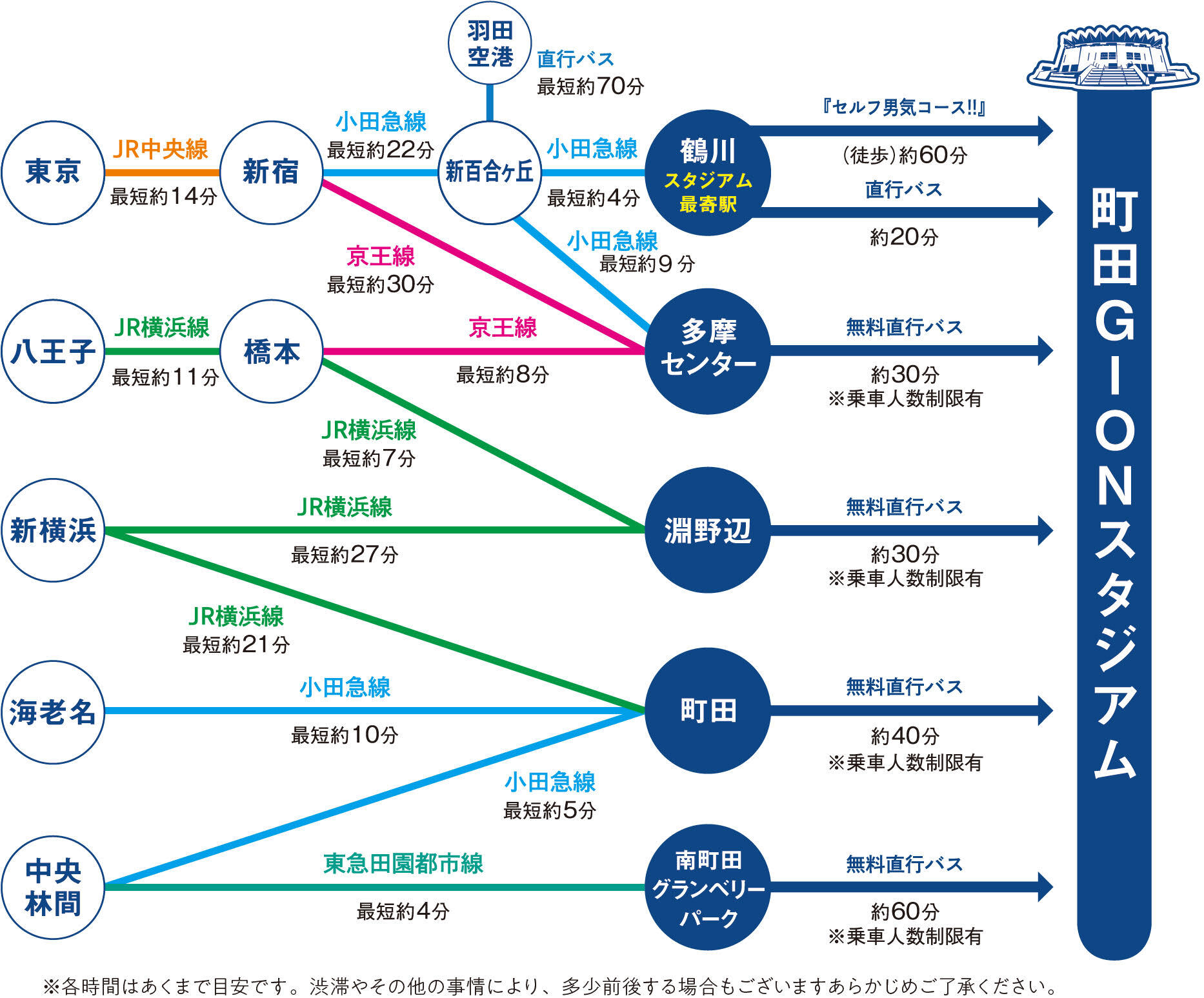 町田GIONスタジアムへのアクセスマップ