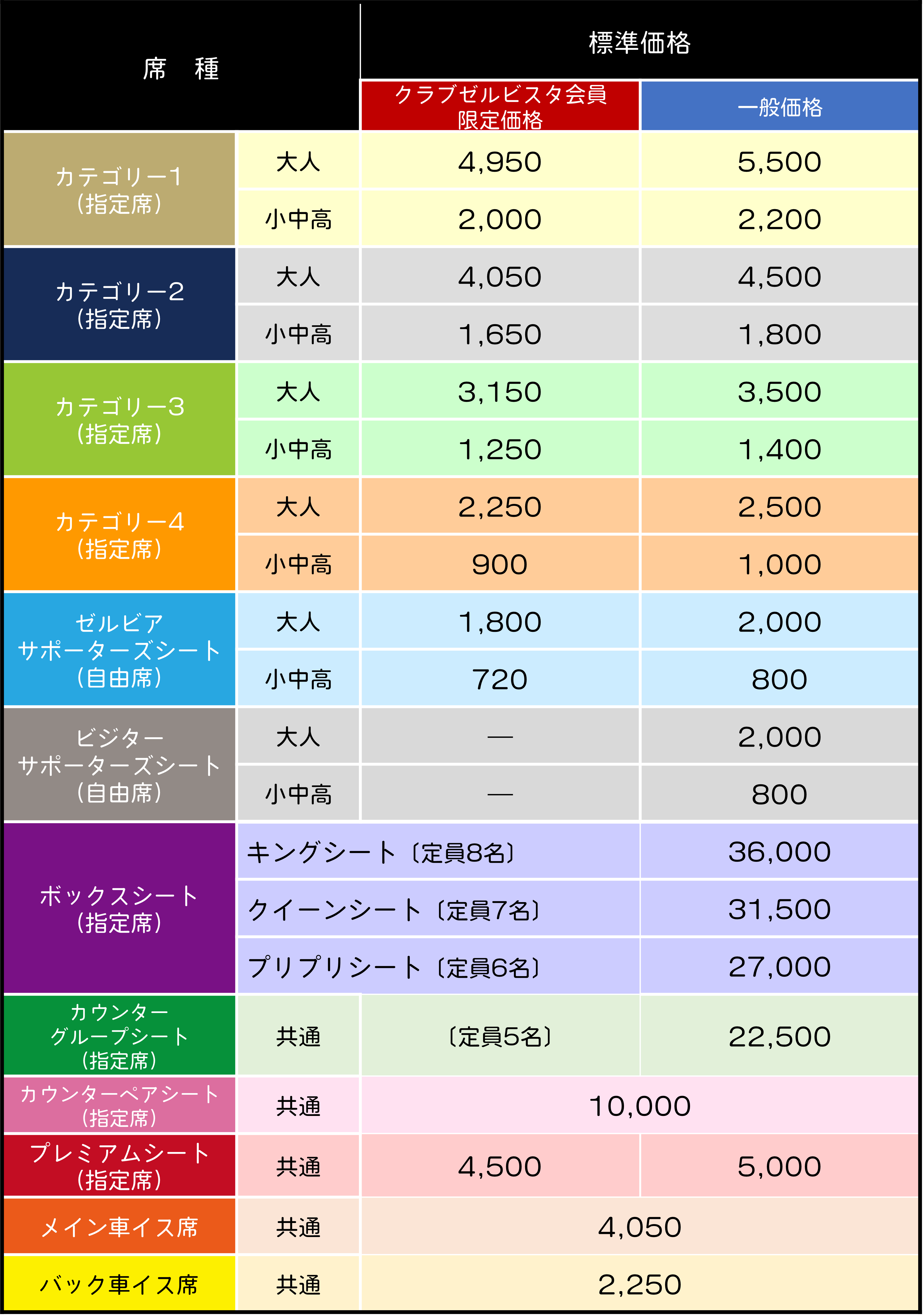 FC町田ゼルビア　ホームゲーム　チケット5枚セット FC町田ゼルビア公式オンラインくじの販売決定のお知らせ | FC