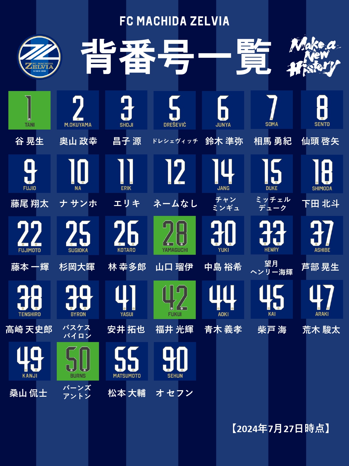FC町田ゼルビア サーポーターユニ 12 番 相馬勇紀選手】背番号決定＆ユニフォーム販売開始！ | お知らせ