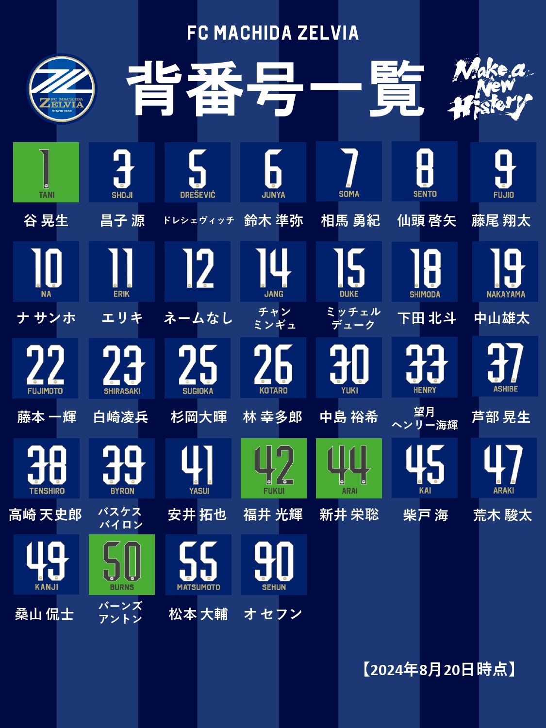 【タンタたん】FC町田ゼルビア2024 シーズンユニフォーム背番号12番 新井栄聡選手】背番号決定&ユニフォーム販売開始! | お知らせ