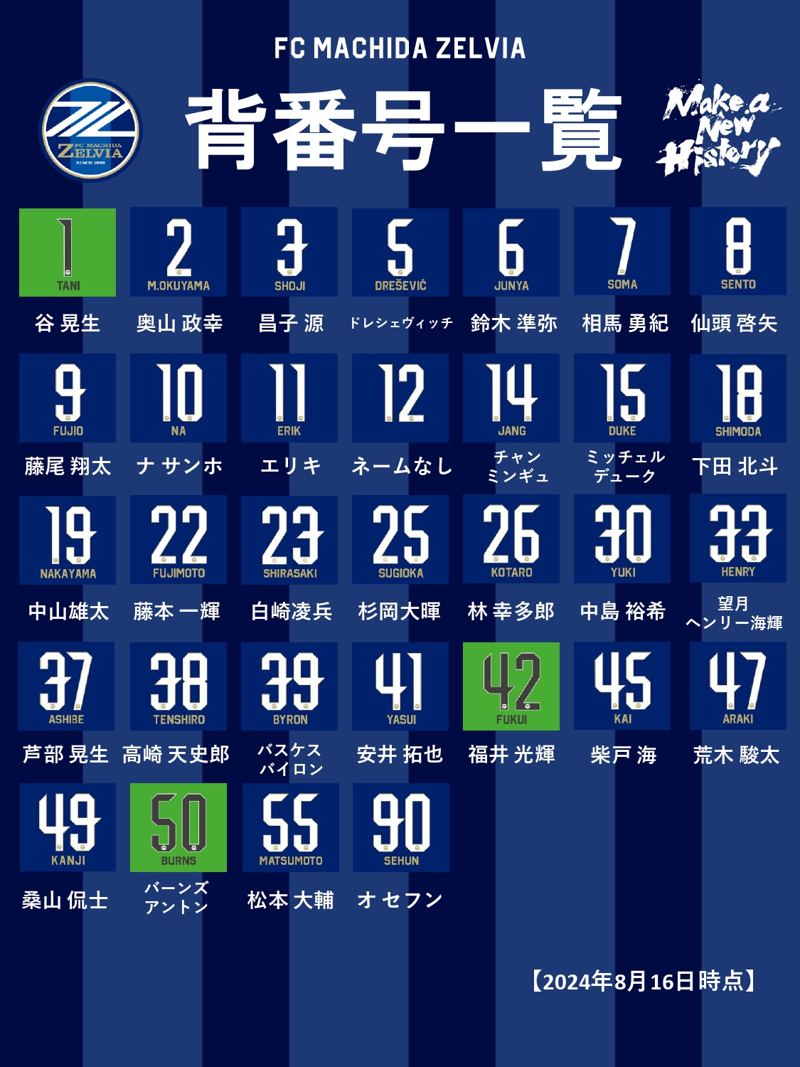 FC町田ゼルビア サーポーターユニ 12 番 Yahoo!オークション - FC町田ゼルビア 2024ユニフォーム 12番