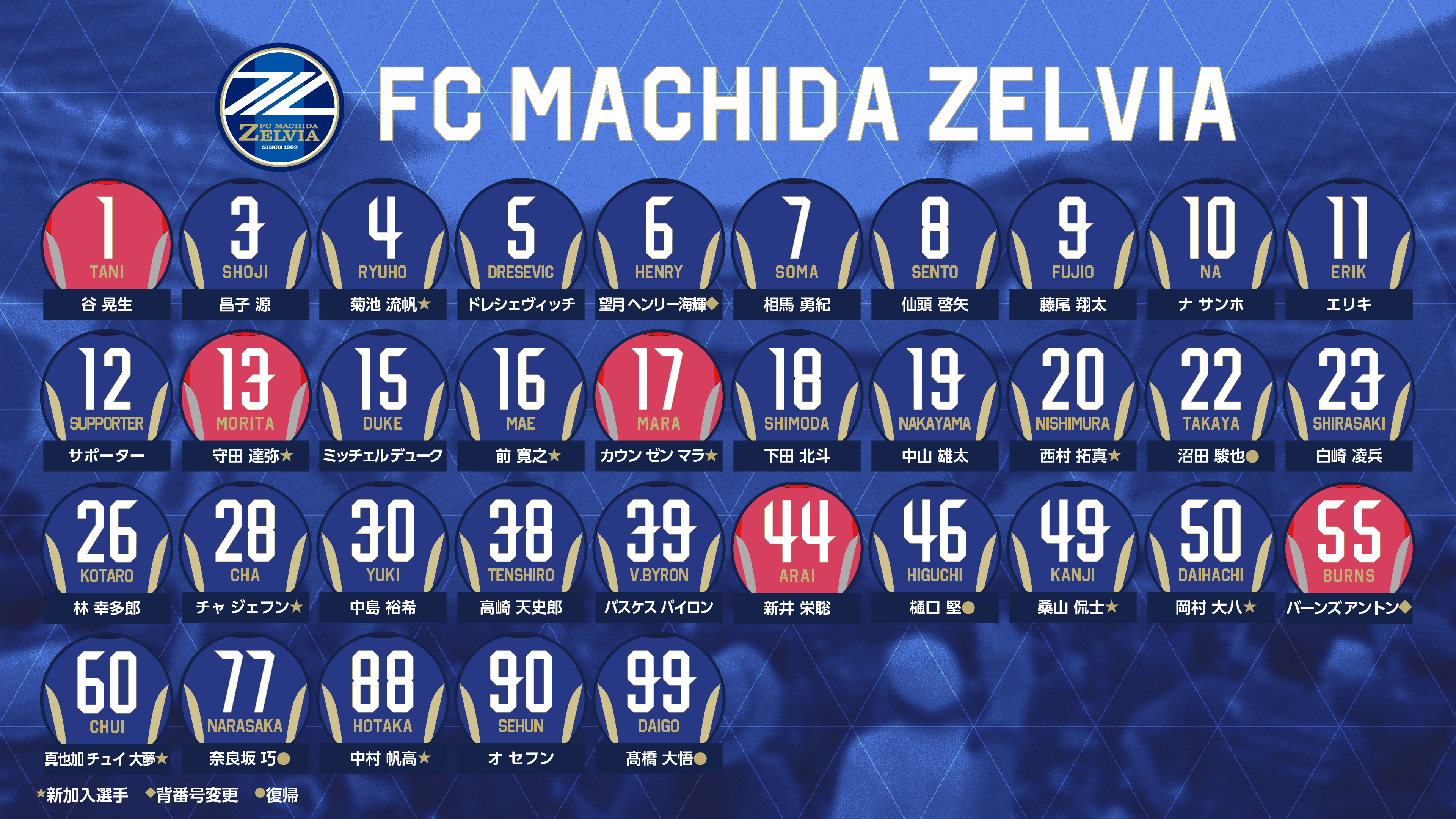 値下げしました！2025年FC町田ゼルビアユニフォーム ERIK選手 値下げしました！2025年FC町田ゼルビアユニフォーム ERIK選手