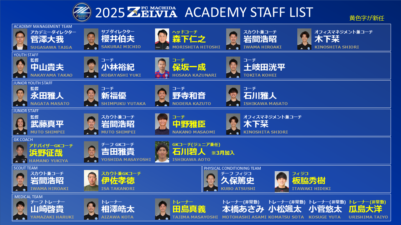 2025シーズン アカデミースタッフ新体制について