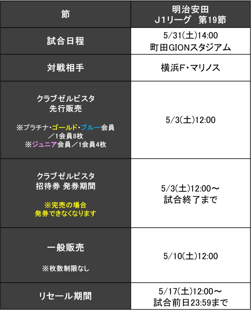 【50%】【19】ウクライナチケット【縦】【4】 チケット情報】NTT JAPAN RUGBY LEAGUE ONE 2024-25 D1/D2 入替