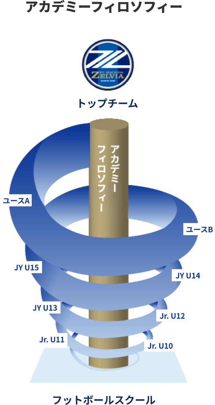 アカデミーフィロソフィー