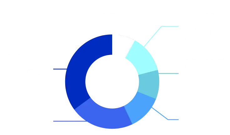 0〜9歳 7.4% 10〜19歳 12.6% 20〜29歳 10.5% 30〜39歳 11.5% 40〜49歳 21.7% 50歳以上 36.2%