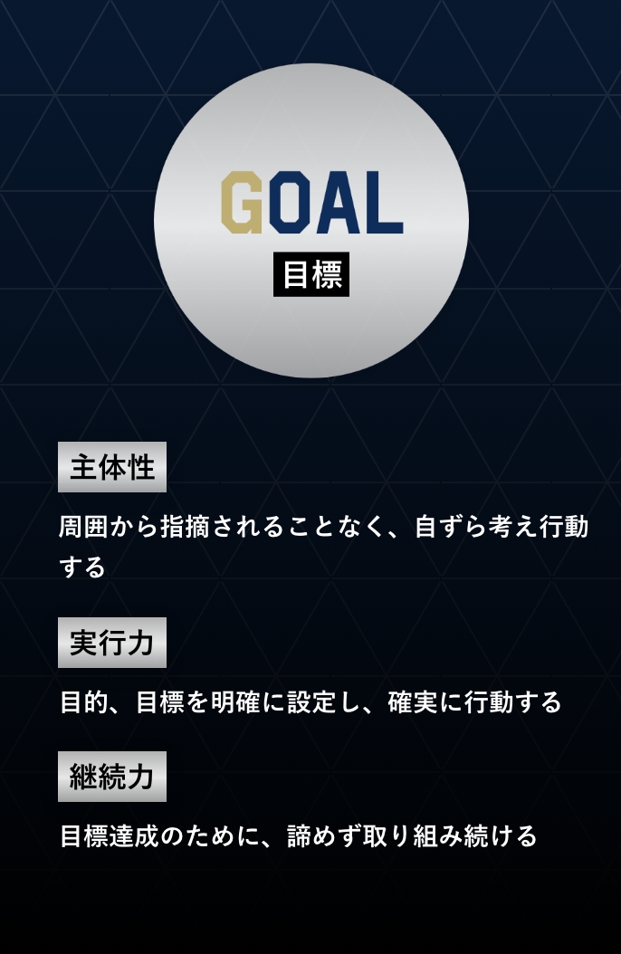 アカデミー目標の説明図