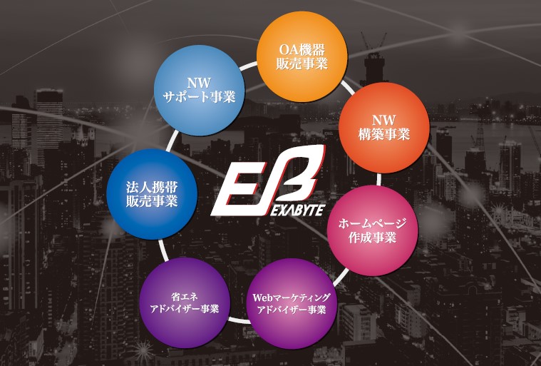 株式会社エクサバイト
