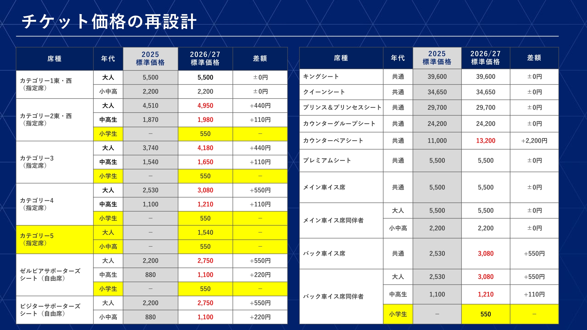 セルディア　　個数増うけ付けます。 2026年のシーズン移行に関するファンクラブ・チケット・ユニフォーム