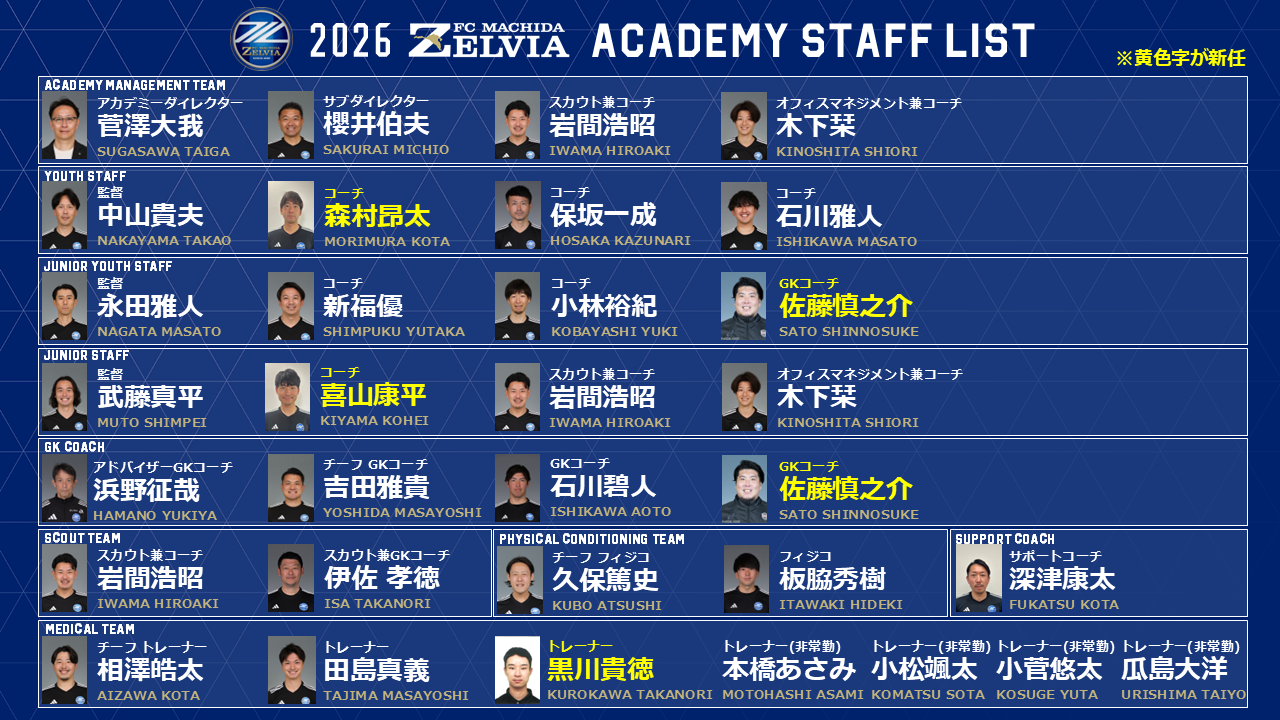 2026シーズン アカデミースタッフ新体制のお知らせ